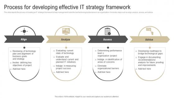 Process For Developing Effective IT Strategy Framework