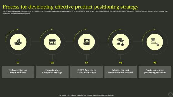 Process For Developing Effective Product Positioning Strategy Ppt Presentation Slides Elements