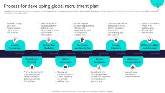 Process For Developing Global Recruitment Plan Globalization Strategy To Expand Strategt SS V