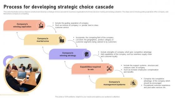 Process For Developing Strategic Choice Cascade