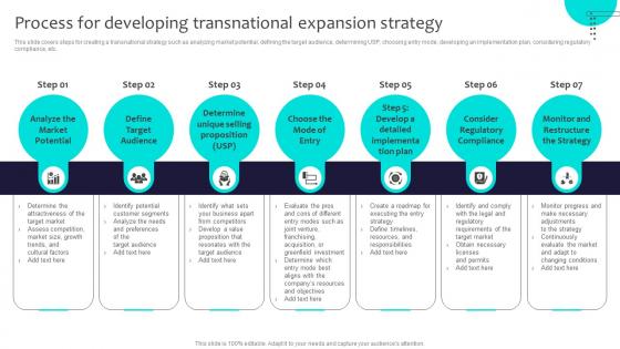 Process For Developing Transnational Expansion Strategy Globalization Strategy To Expand Strategt SS V