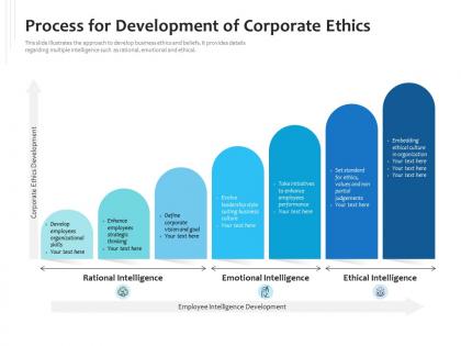 Process for development of corporate ethics