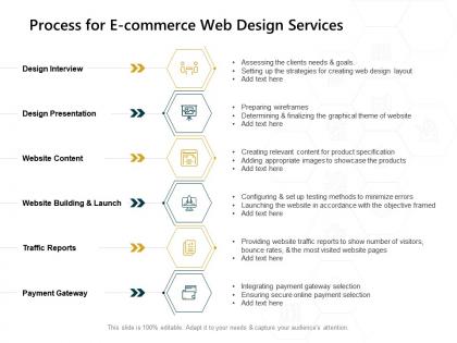 Process for e commerce web design services testing methods ppt powerpoint presentation information