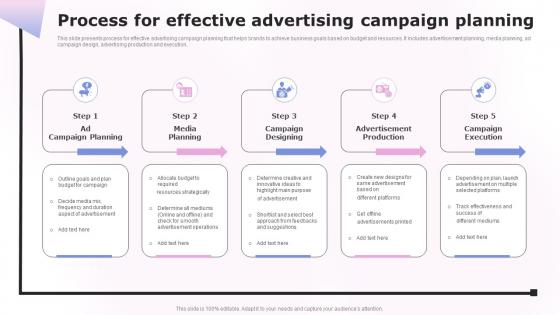 Process For Effective Advertising Campaign Planning