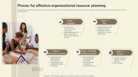 Process For Effective Organizational Resource Planning