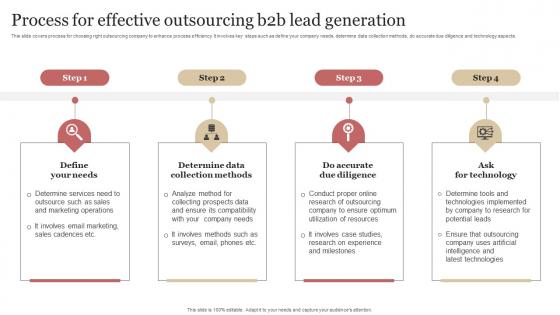Process For Effective Outsourcing B2b Lead Generation B2b Demand Generation Strategy