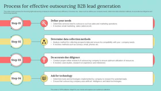 Process For Effective Outsourcing B2b Lead Generation B2b Marketing Strategies To Attract
