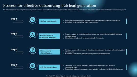 Process For Effective Outsourcing B2B Lead Generation Effective B2B Lead