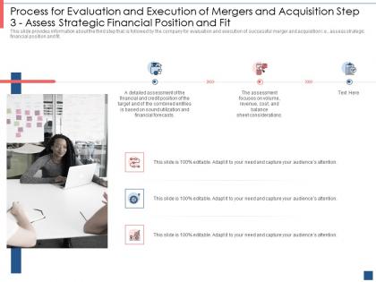 Process for evaluation step 3 and fit overview of merger and acquisition
