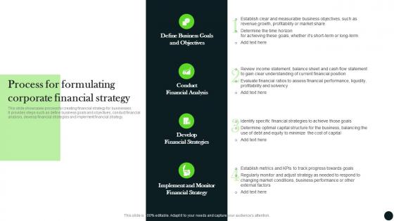 Process For Formulating Corporate Financial Strategy Long Term Investment Strategy Guide MKT SS V