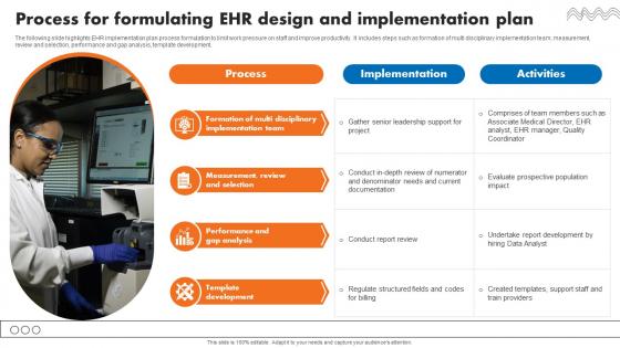 Process For Formulating EHR Design And Implementation Plan