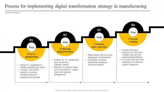 Process For Implementing Digital Transformation Strategy Enabling Smart Production DT SS