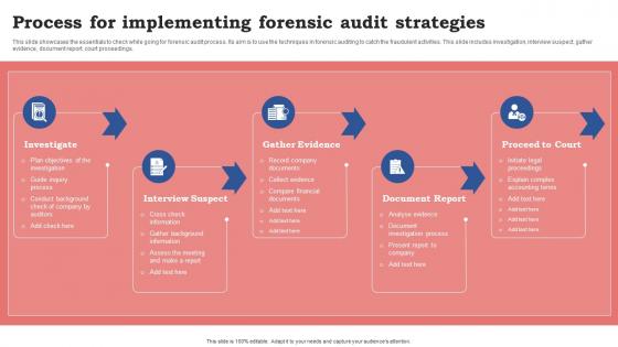 Process For Implementing Forensic Audit Strategies