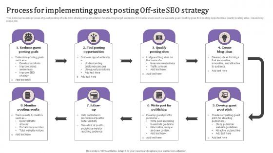 Process For Implementing Guest Posting Off Site SEO Strategy