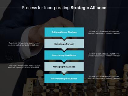 Process for incorporating strategic alliance