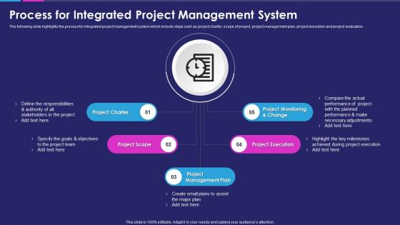 Process for integrated project management system