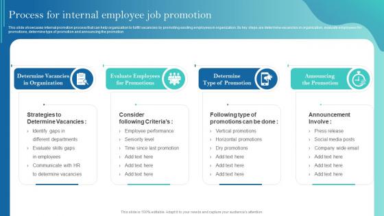 Process For Internal Employee Job Promotion Improving Recruitment Process