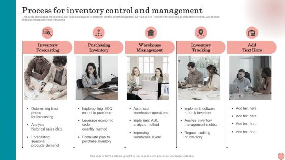 Process For Inventory Control And Management Strategies To Order And Maintain Optimum