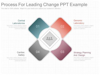 Process for leading change ppt example