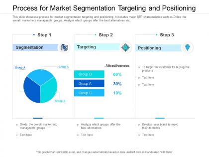Process for market segmentation targeting and positioning