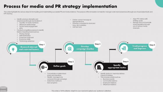 Process For Media And PR Strategy Implementation