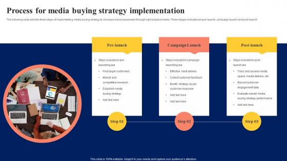 Process For Media Buying Strategy Implementation