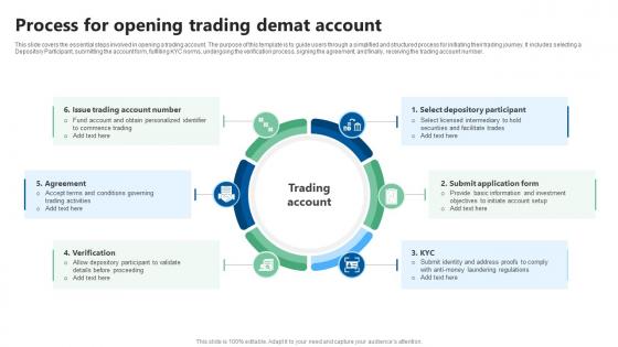 Process For Opening Trading Demat Account