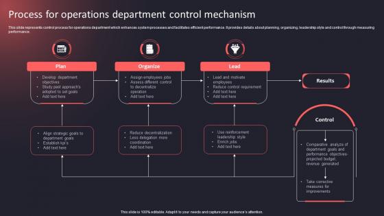 Process For Operations Department Control Mechanism