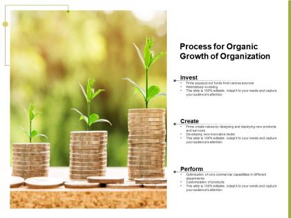 Process for organic growth of organization