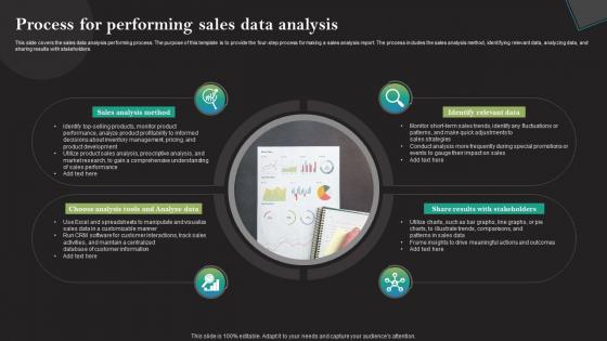 Process For Performing Sales Data Analysis