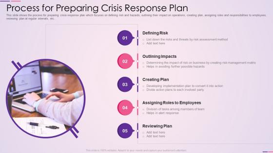 Process for preparing crisis response plan