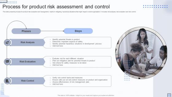 Process For Product Risk Assessment And Control