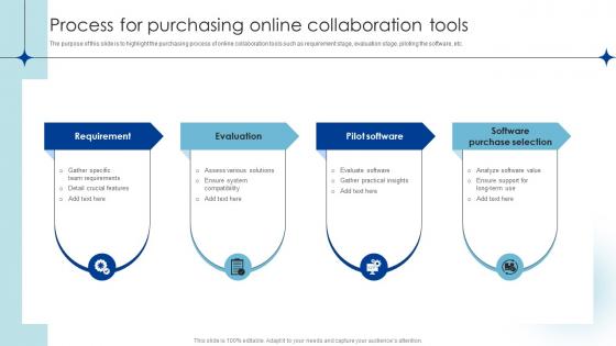 Process For Purchasing Online Collaboration Tools