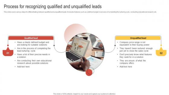 Process For Recognizing Qualified And Unqualified Enhancing Customer Lead Nurturing Process