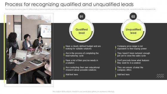Process For Recognizing Qualified And Unqualified Leads Customer Lead Management Process