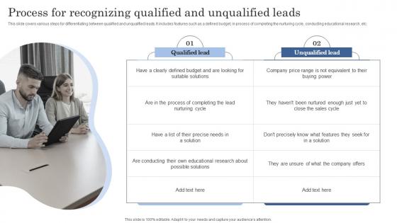 Process For Recognizing Qualified And Unqualified Leads Improving Client Lead Management