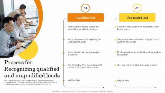 Process For Recognizing Qualified And Unqualified Maximizing Customer Lead Conversion Rates