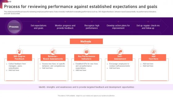 Process For Reviewing Performance Against Established New Hire Onboarding And Orientation Plan