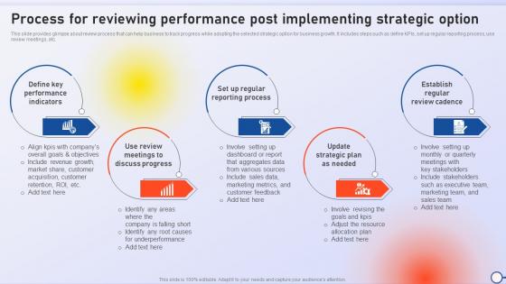 Process For Reviewing Performance Post Minimizing Risk And Enhancing Performance Strategy SS V