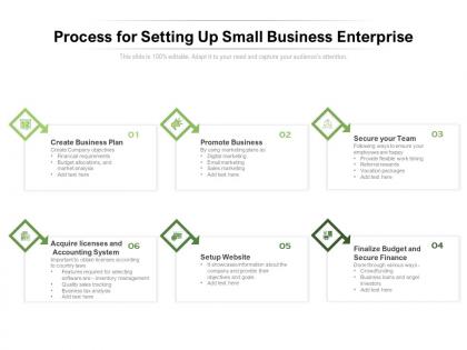 Process for setting up small business enterprise