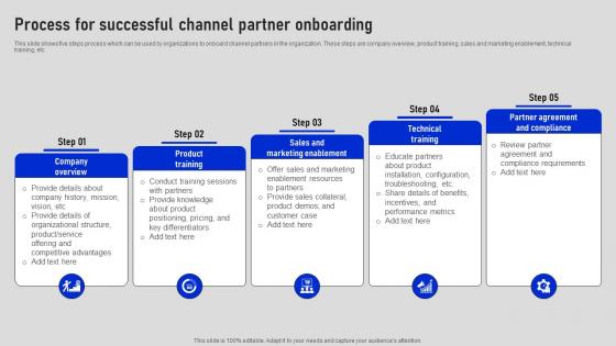 Process For Successful Channel Partner Collaborative Sales Plan To Increase Strategy SS V