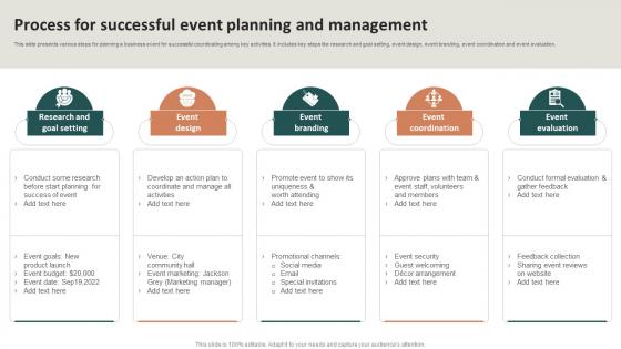 Process For Successful Event Planning And Management