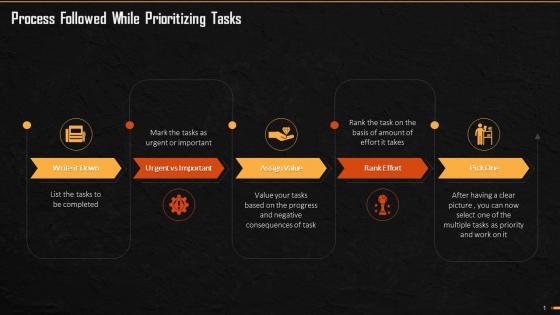 Process For Tasks Prioritization Training Ppt