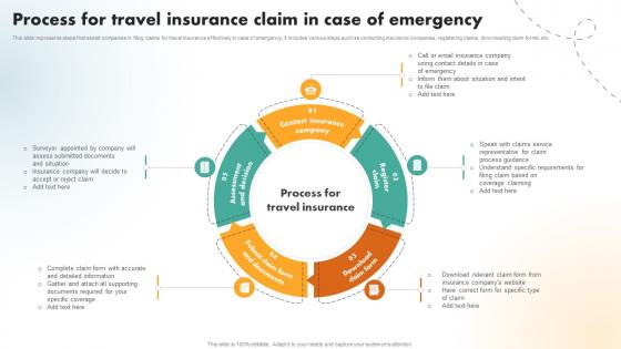 Process For Travel Insurance Claim In Case Of Emergency