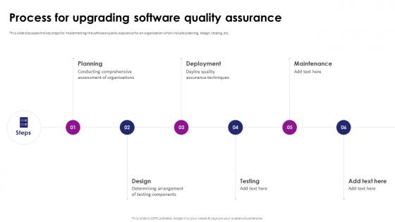 Process For Upgrading Software Quality Assurance Upgradation Proposal