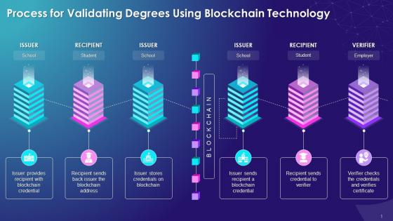 Process For Validating Education Degree Using Blockchain Technology Training Ppt