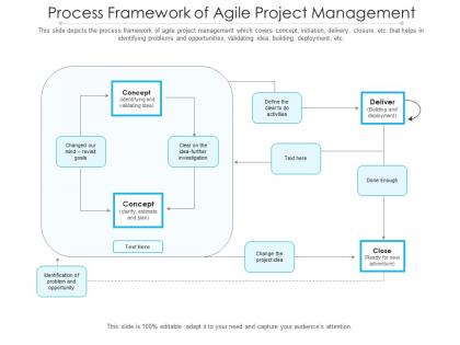 Process framework of agile project management