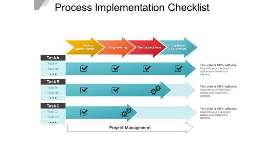 Process implementation checklist