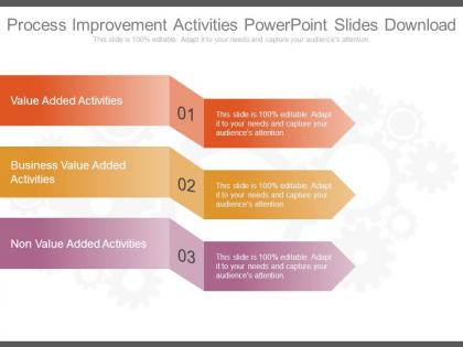 Process improvement activities powerpoint slides download