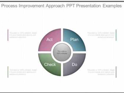 Process improvement approach ppt presentation examples